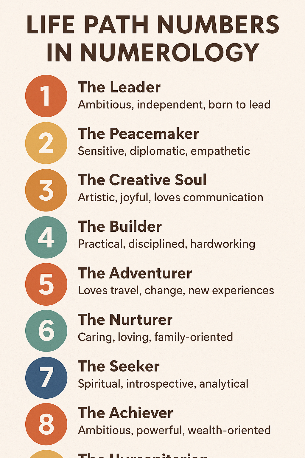 numerology, number numerology, name numerology, path numbers